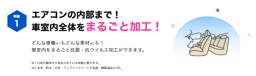 特徴1 エアコンの内部まで！車室内全体をまるごと加工！