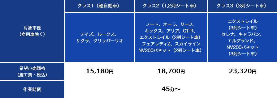 施工料金の詳細