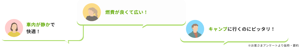 燃費が良くて広い! 車内が静かで快適! キャンプに行くのにピッタリ! ※お客さまアンケートより抜粋・要約