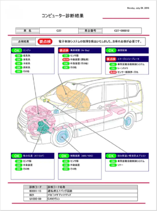 コンピューター診断結果