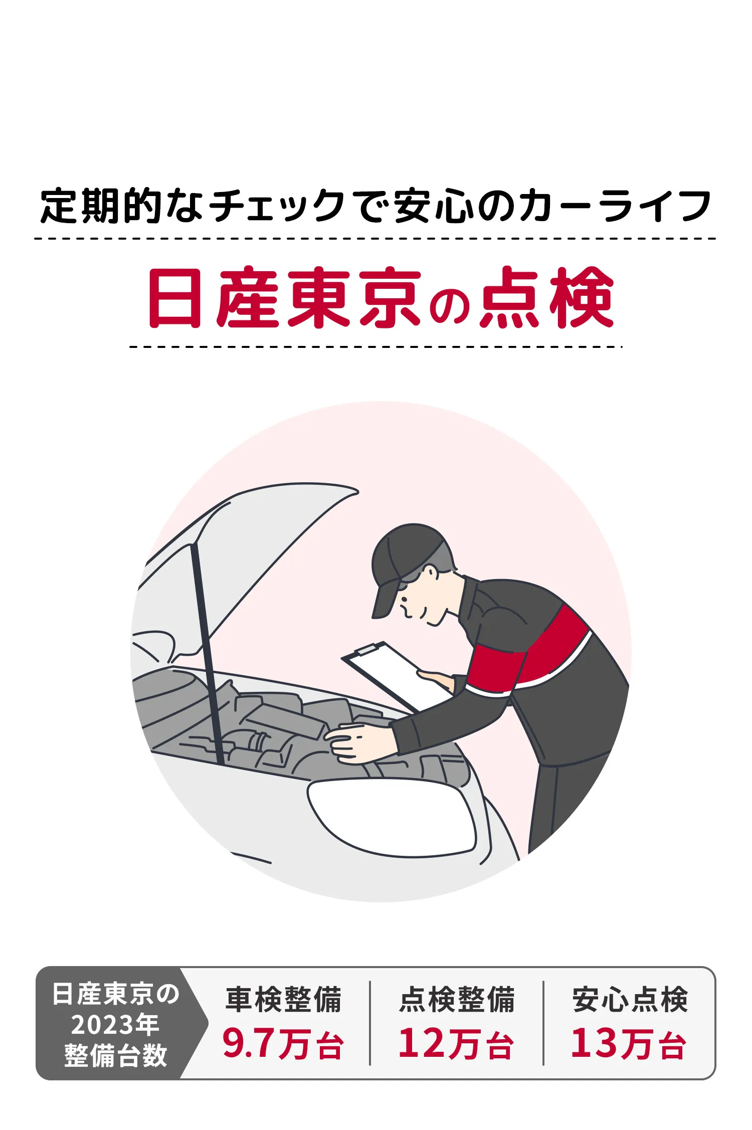 定期的なチェックで安心のカーライフ 日産東京の点検